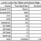 lucky lucky side bet
